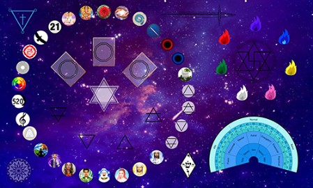 Esta mesa atua nos sete corpos.